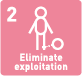 2.Eliminate exploitation