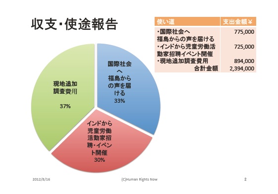 収支・使途報告